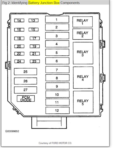 2003 Lincoln Navigator fuse diagram